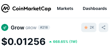 CoinMarketCap page header for Grow (GROW), rank 218, price $0.01256, up 668.65 percent over one week